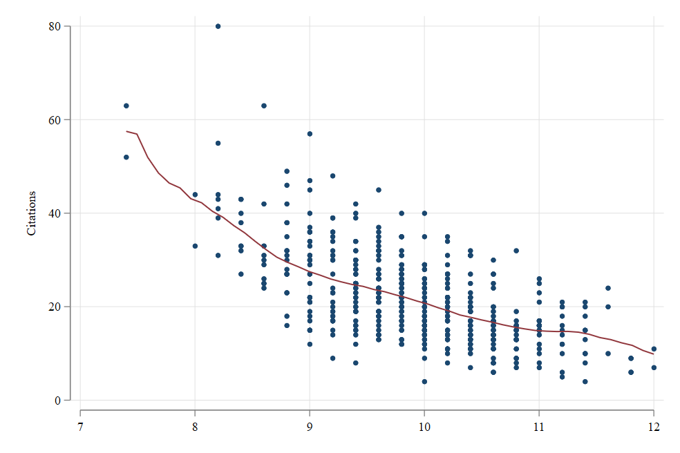 Semi-None Parametric